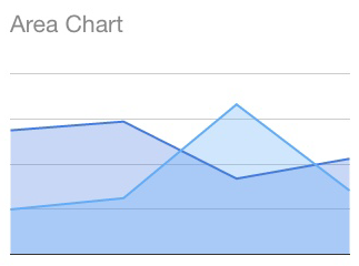 WP Data Access - Google Charts - Area Chart