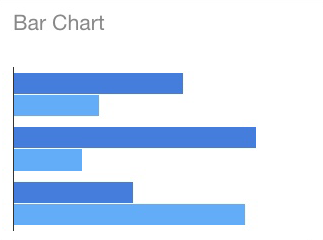 WP Data Access - Google Charts - Bar Chart