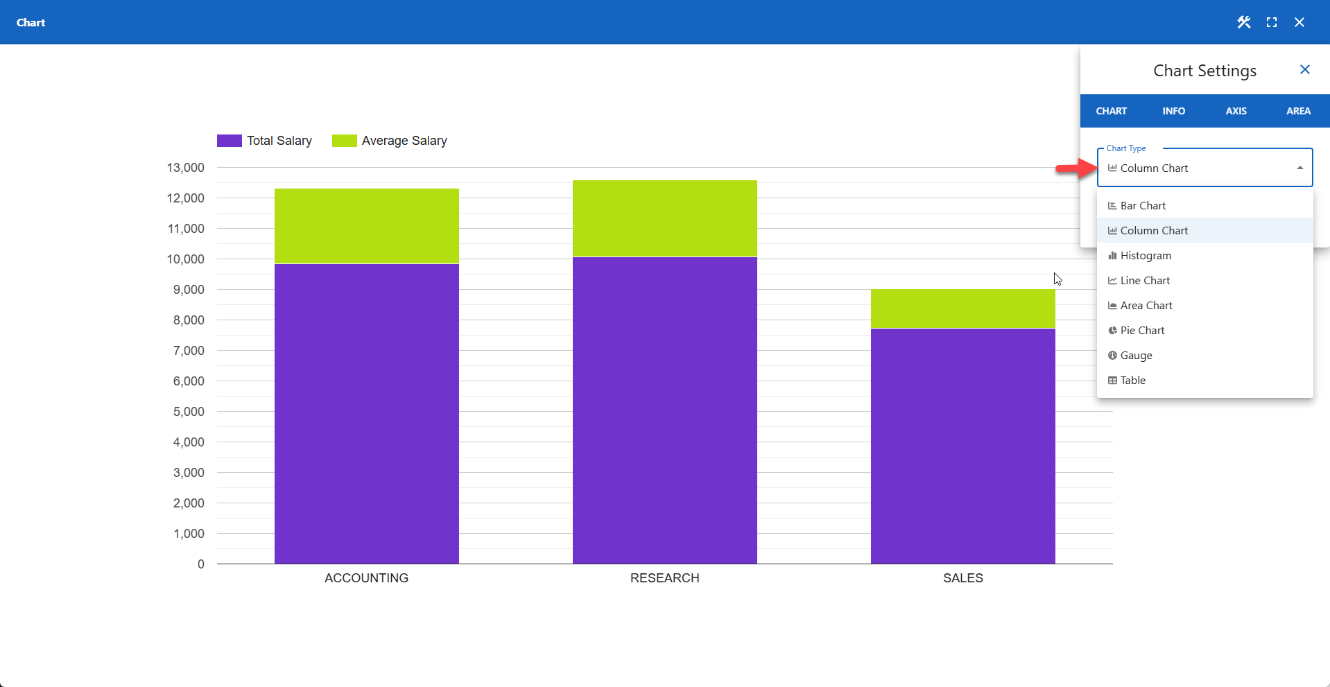 WP Data Access - Chart Types