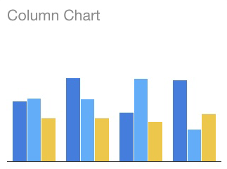 WP Data Access - Google Charts - Column Chart