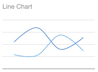 WP Data Access - Google Charts - Line Chart