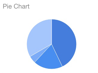 WP Data Access - Google Charts - Pie Chart