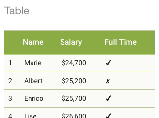 WP Data Access - Google Charts - Table