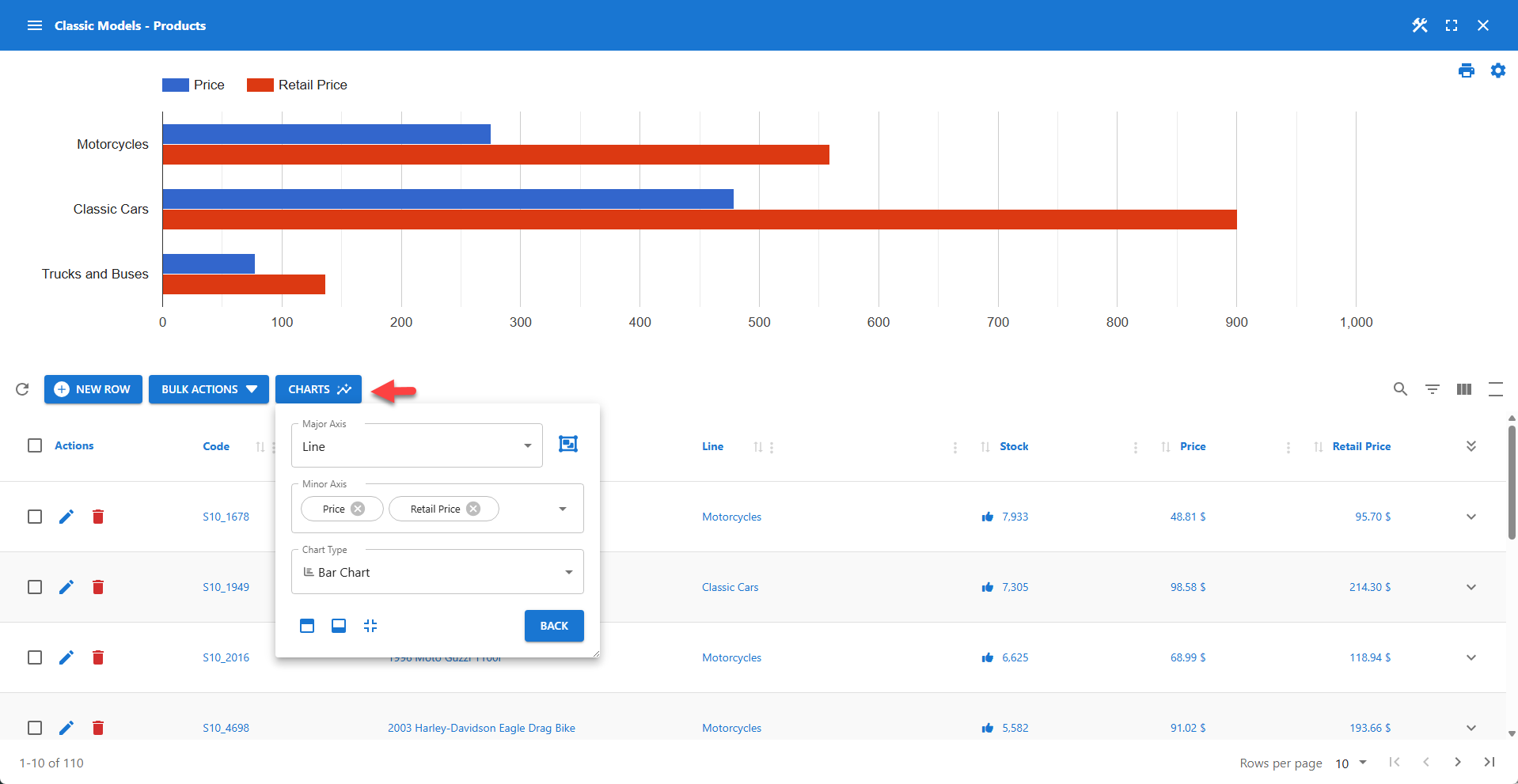 WP Data Access - Table Builder - Interactive Chart
