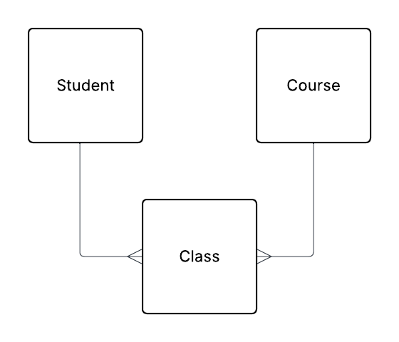 WP Data Access - M:M Relationship