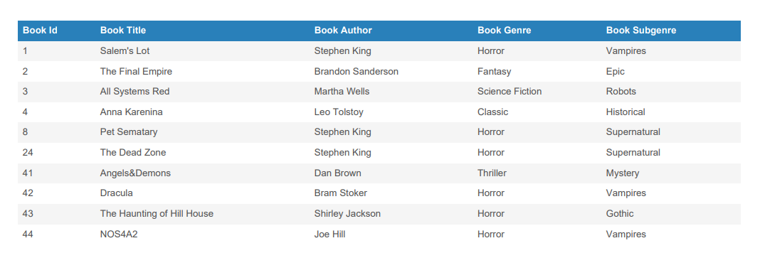 WP Data Access - PDF - Striped Table Format